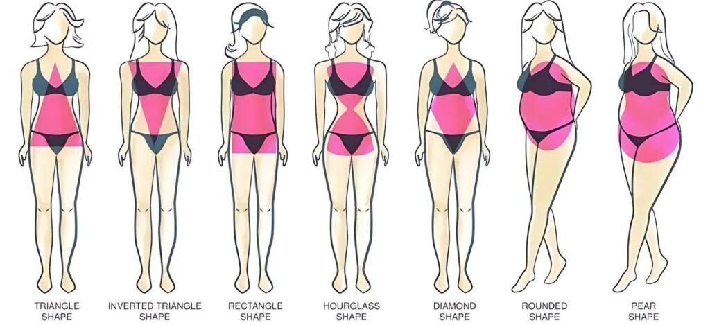 Determine your body type chart